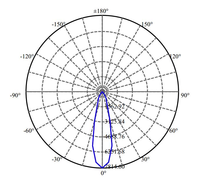 Nata Lighting Company Limited - Tridonic CXM-14-AC40 3-1943-M